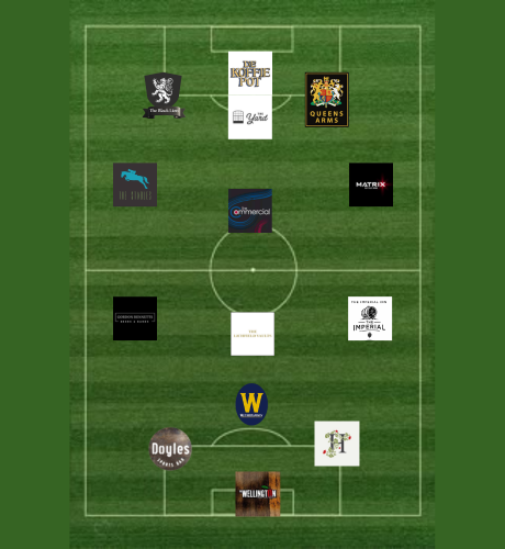 Where to watch the Football in Hereford